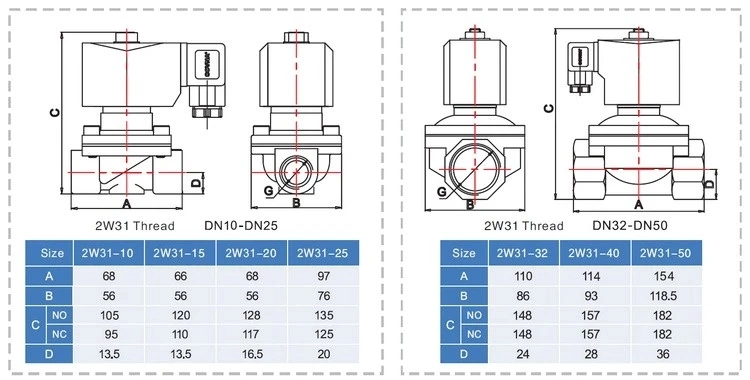 1/2inch-2way 12volt-24volt Normally Closed Stainless Steel Water Solenoid Air Valve