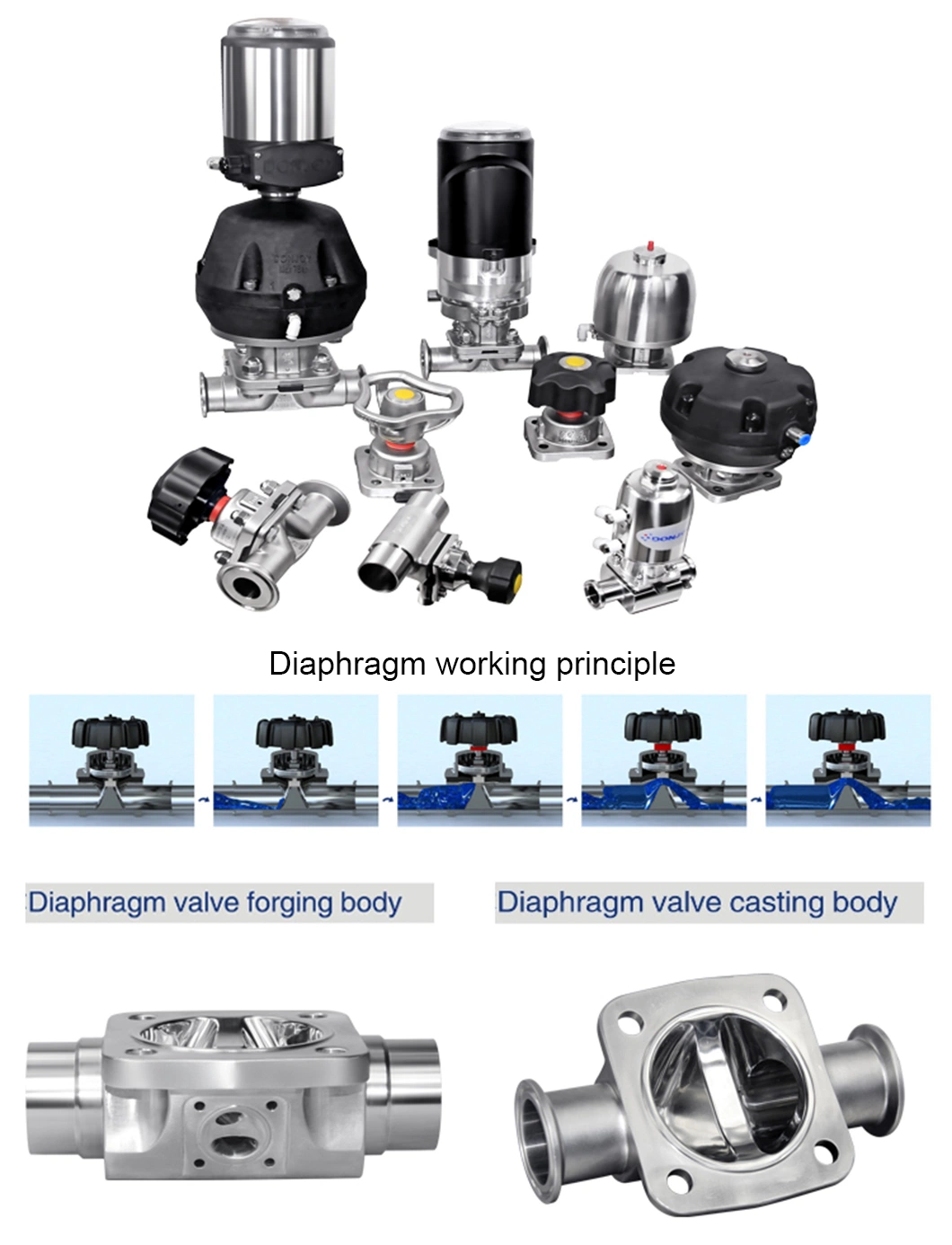 ASME Bpe Zero Dead Leg Diaphragm Valve in Pharamaceutical Process System